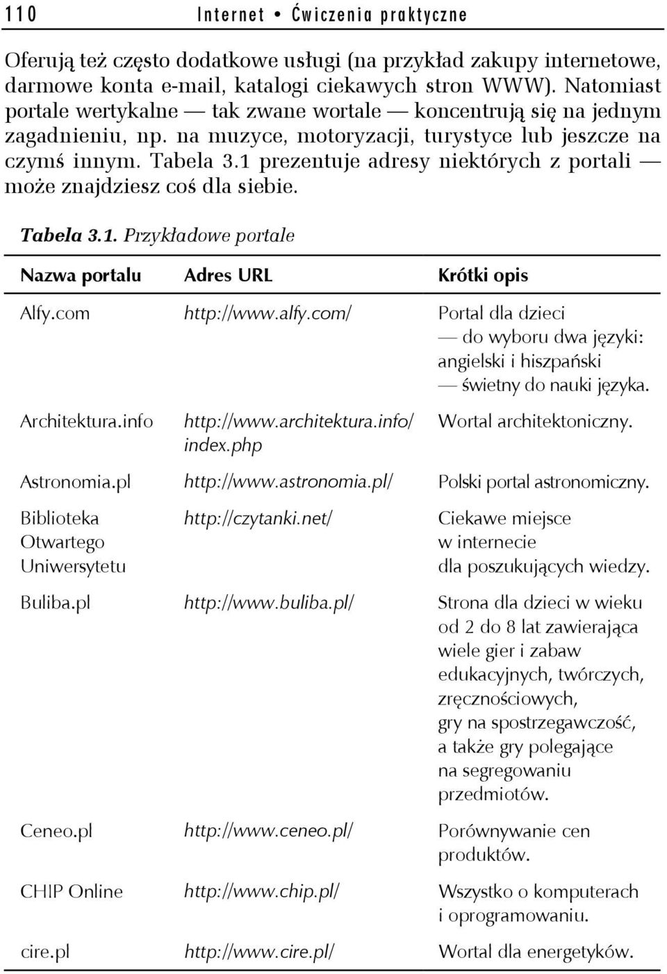 1 prezentuje adresy niektórych z portali może znajdziesz coś dla siebie. Tabela 3.1. Przykładowe portale Nazwa portalu Adres URL Krótki opis Alfy.com http://www.alfy.