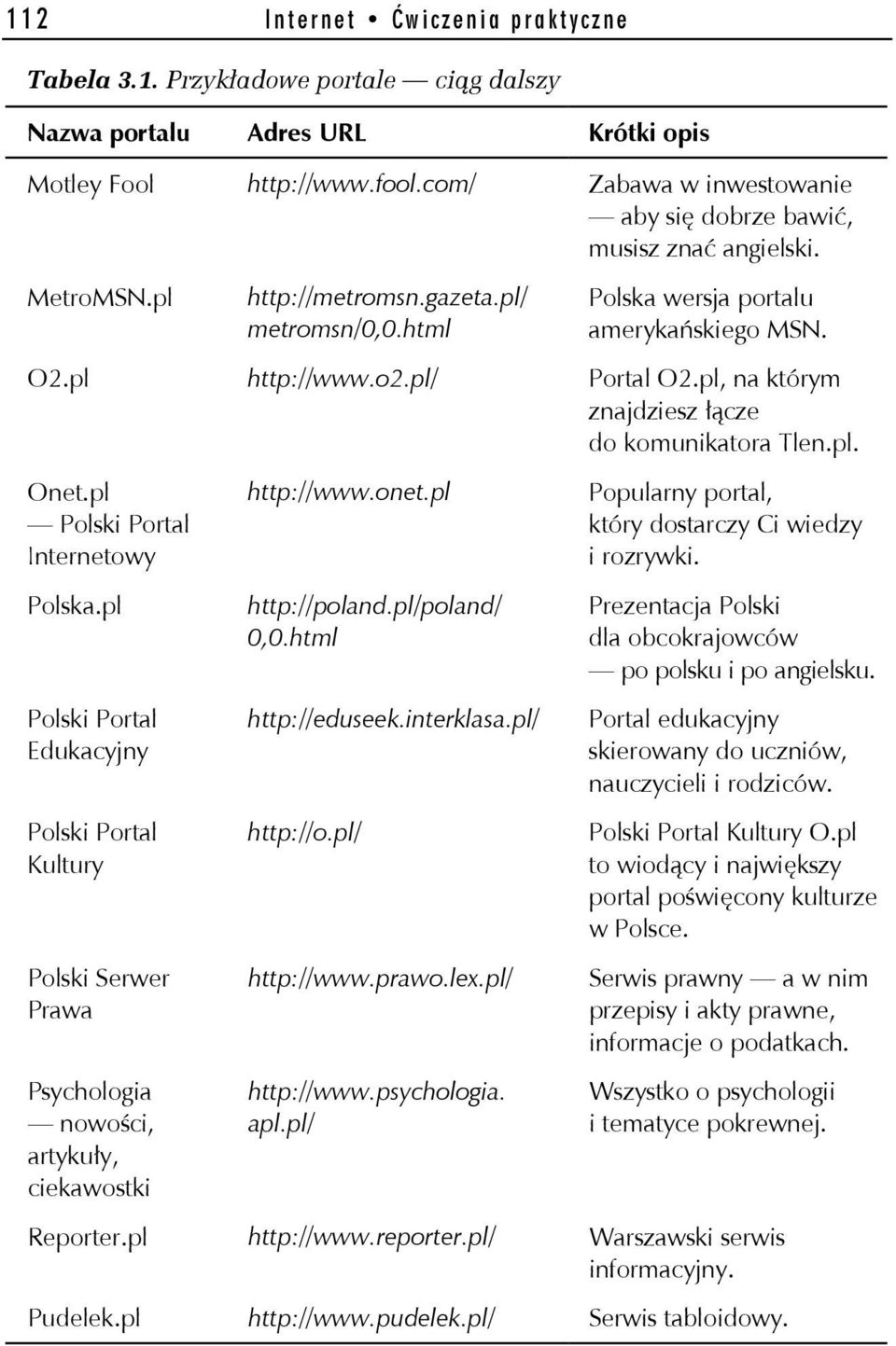 pl/ Portal O2.pl, na którym znajdziesz łącze do komunikatora Tlen.pl. Onet.pl Polski Portal Internetowy Polska.