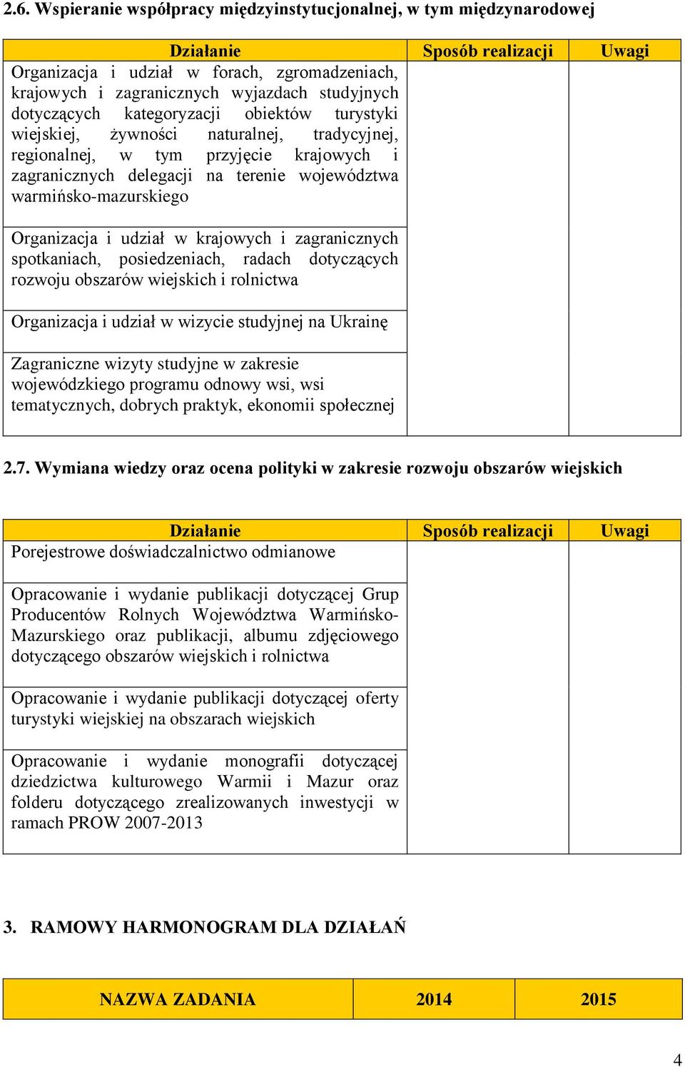 krajowych i zagranicznych spotkaniach, posiedzeniach, radach dotyczących rozwoju obszarów wiejskich i rolnictwa Organizacja i udział w wizycie studyjnej na Ukrainę Zagraniczne wizyty studyjne w