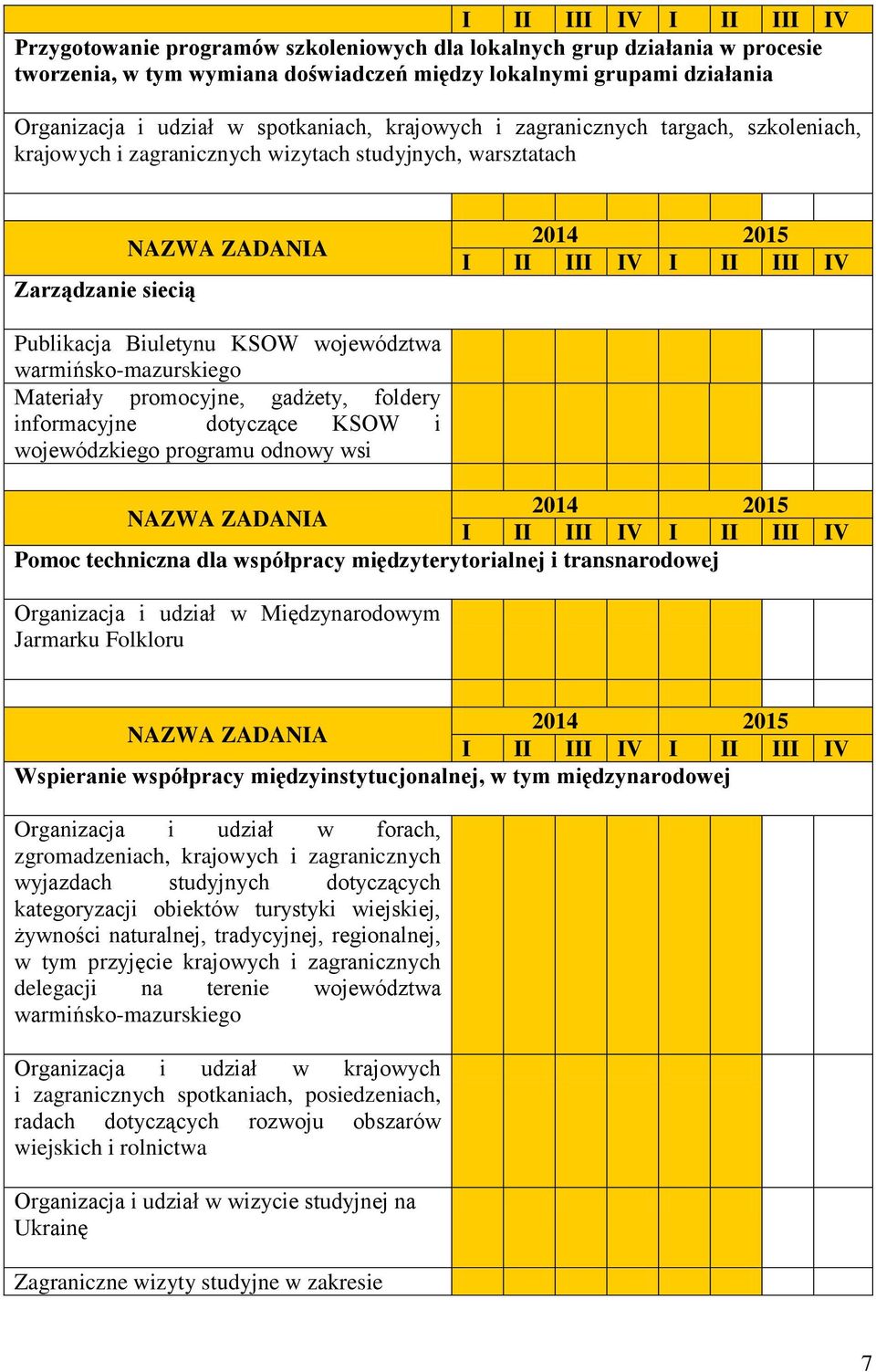 województwa warmińsko-mazurskiego Materiały promocyjne, gadżety, foldery informacyjne dotyczące KSOW i wojewódzkiego programu odnowy wsi 2014 2015 I II III IV I II III IV Pomoc techniczna dla