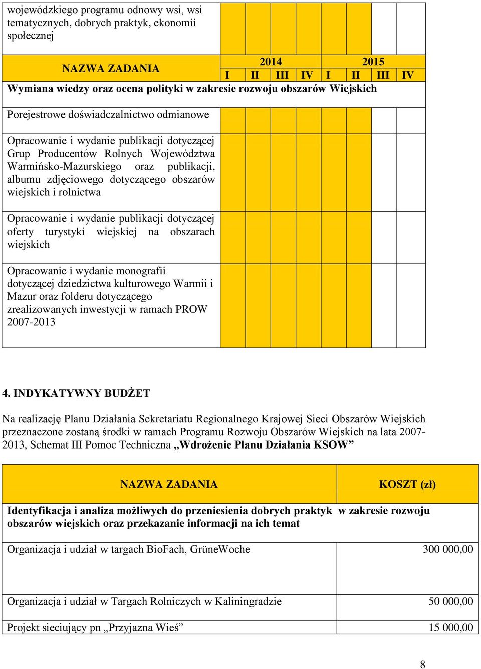 obszarów wiejskich i rolnictwa Opracowanie i wydanie publikacji dotyczącej oferty turystyki wiejskiej na obszarach wiejskich Opracowanie i wydanie monografii dotyczącej dziedzictwa kulturowego Warmii