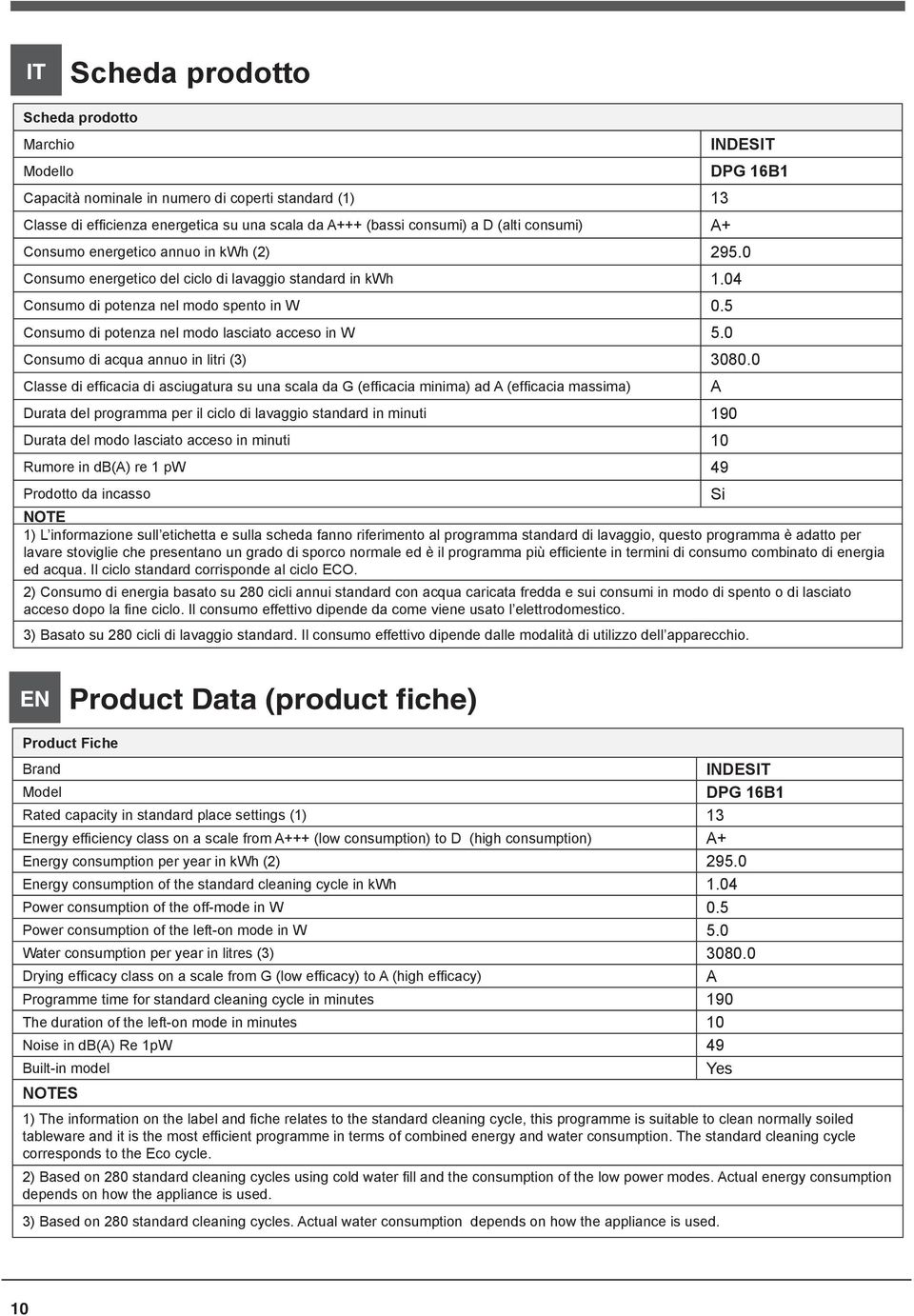 5 Consumo di potenza nel modo lasciato acceso in W 5.0 Consumo di acqua annuo in litri (3) 3080.