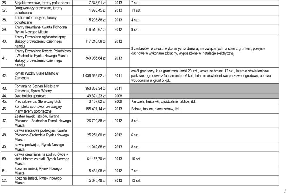 Kramy Drewniane ogólnodostępny, służący prowadzeniu dziennego 117 210,58 zł 2012 handlu 9 zestawów, w całości wykonanych z drewna, nie związanych na stałe z gruntem, pokrycie Kramy Drewniane Kwarta