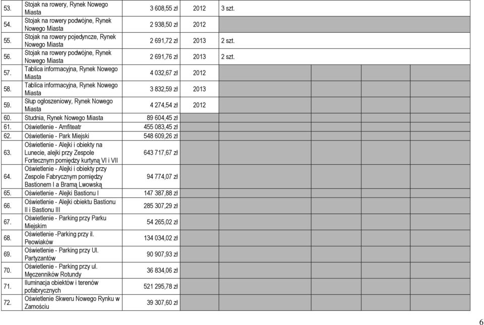 Tablica informacyjna, Rynek Nowego Miasta 4 032,67 zł 2012 58. Tablica informacyjna, Rynek Nowego Miasta 3 832,59 zł 2013 59. Słup ogłoszeniowy, Rynek Nowego Miasta 4 274,54 zł 2012 60.