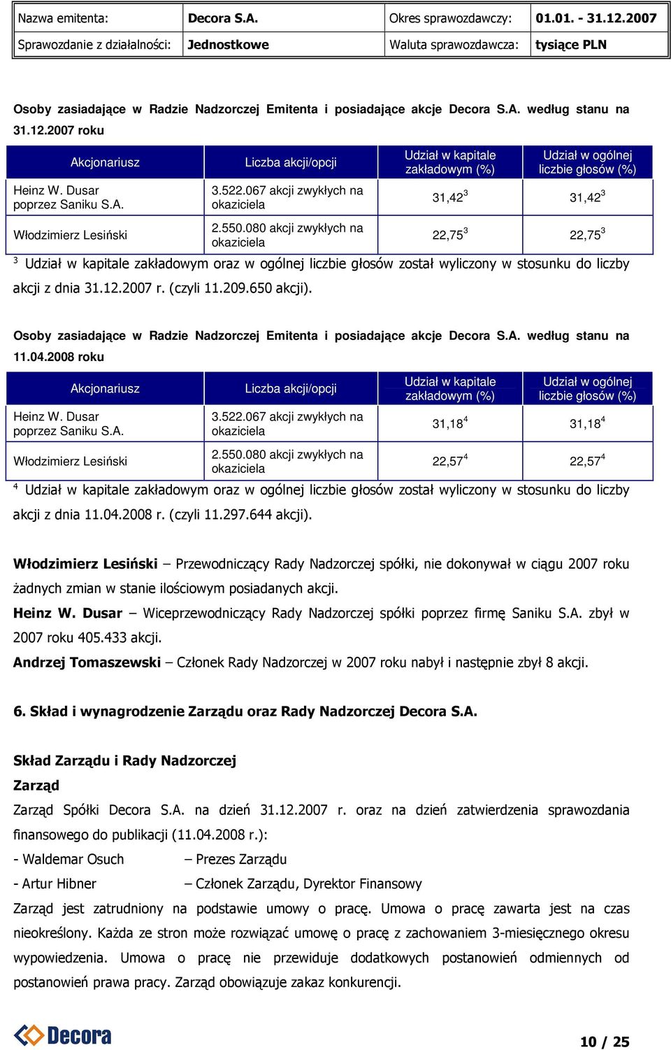 080 akcji zwykłych na okaziciela Udział w kapitale zakładowym (%) Udział w ogólnej liczbie głosów (%) 31,42 3 31,42 3 22,75 3 22,75 3 3 Udział w kapitale zakładowym oraz w ogólnej liczbie głosów