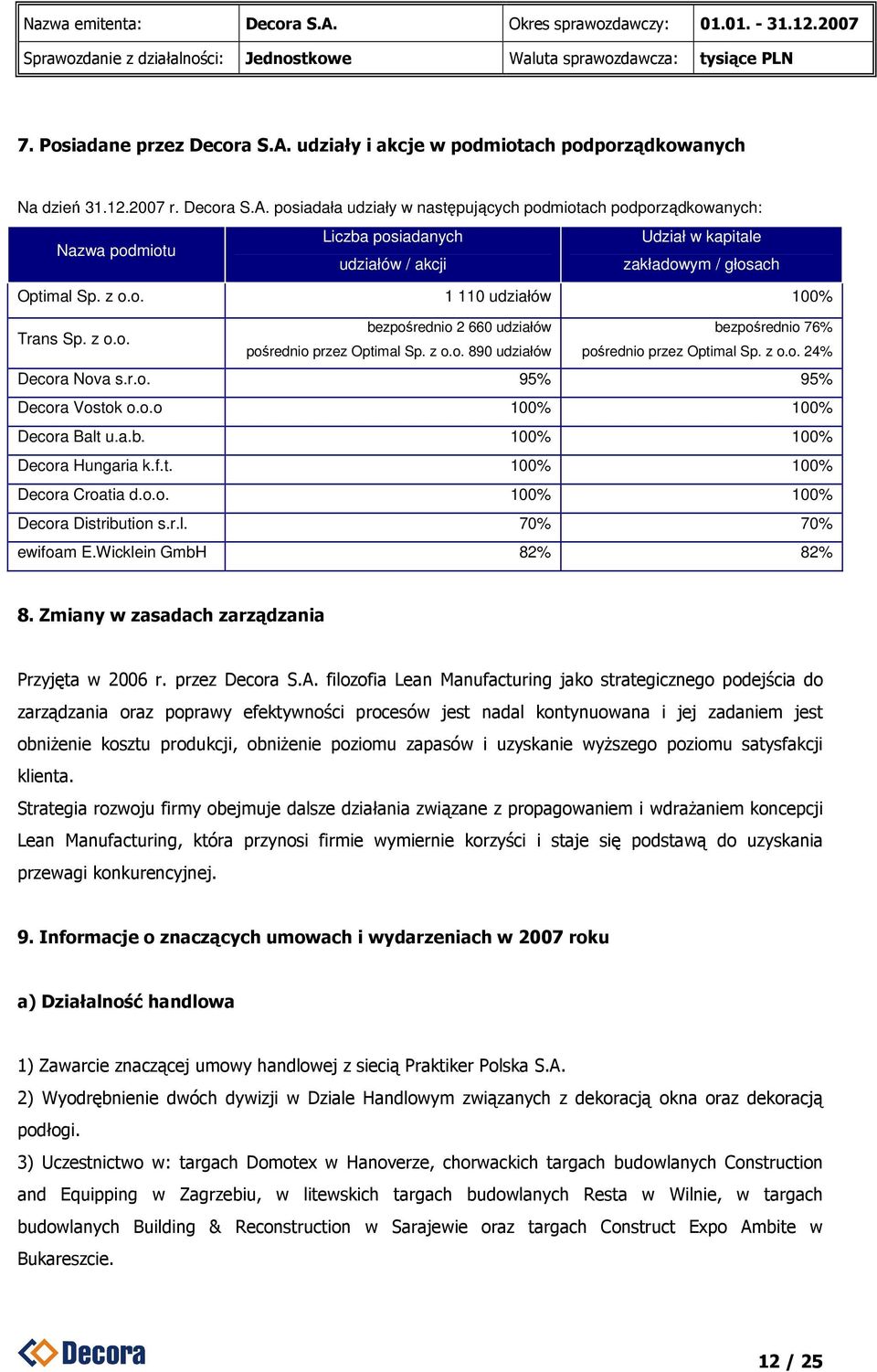 o.o 100% 100% Decora Balt u.a.b. 100% 100% Decora Hungaria k.f.t. 100% 100% Decora Croatia d.o.o. 100% 100% Decora Distribution s.r.l. 70% 70% ewifoam E.Wicklein GmbH 82% 82% 8.