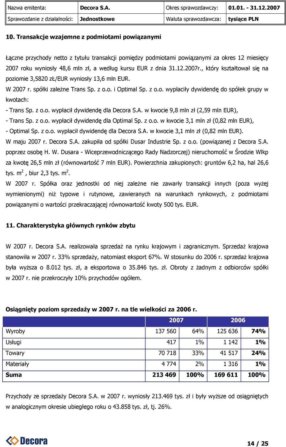 z o.o. wypłacił dywidendę dla Decora S.A. w kwocie 9,8 mln zł (2,59 mln EUR), - Trans Sp. z o.o. wypłacił dywidendę dla Optimal Sp. z o.o. w kwocie 3,1 mln zł (0,82 mln EUR), - Optimal Sp. z o.o. wypłacił dywidendę dla Decora S.A. w kwocie 3,1 mln zł (0,82 mln EUR). W maju 2007 r.