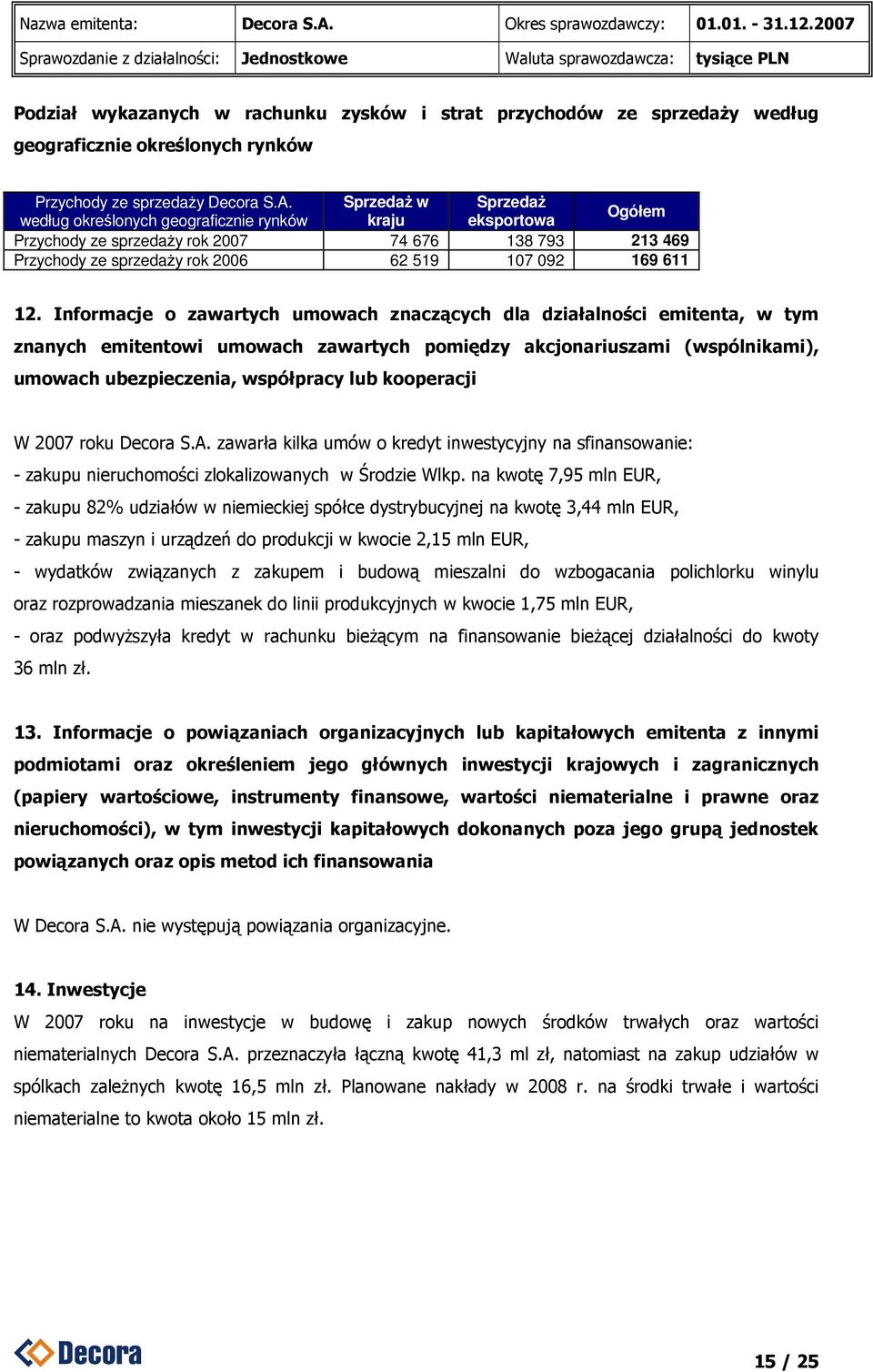 Informacje o zawartych umowach znaczących dla działalności emitenta, w tym znanych emitentowi umowach zawartych pomiędzy akcjonariuszami (wspólnikami), umowach ubezpieczenia, współpracy lub