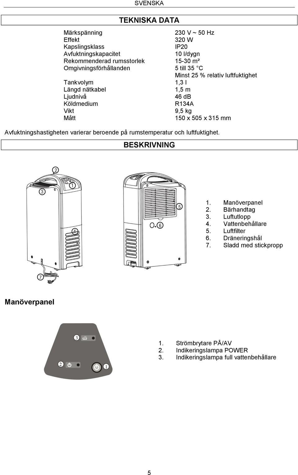 x 505 x 315 mm Avfuktningshastigheten varierar beroende på rumstemperatur och luftfuktighet. BESKRIVNING 1. Manöverpanel 2. Bärhandtag 3. Luftutlopp 4.