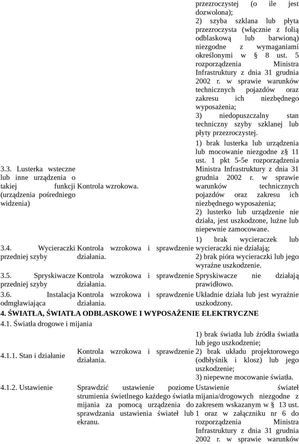 5 rozporządzenia Ministra wyposażenia; 3) niedopuszczalny stan techniczny szyby szklanej lub płyty przezroczystej. 1) brak lusterka lub urządzenia lub mocowanie niezgodne z 11 ust.