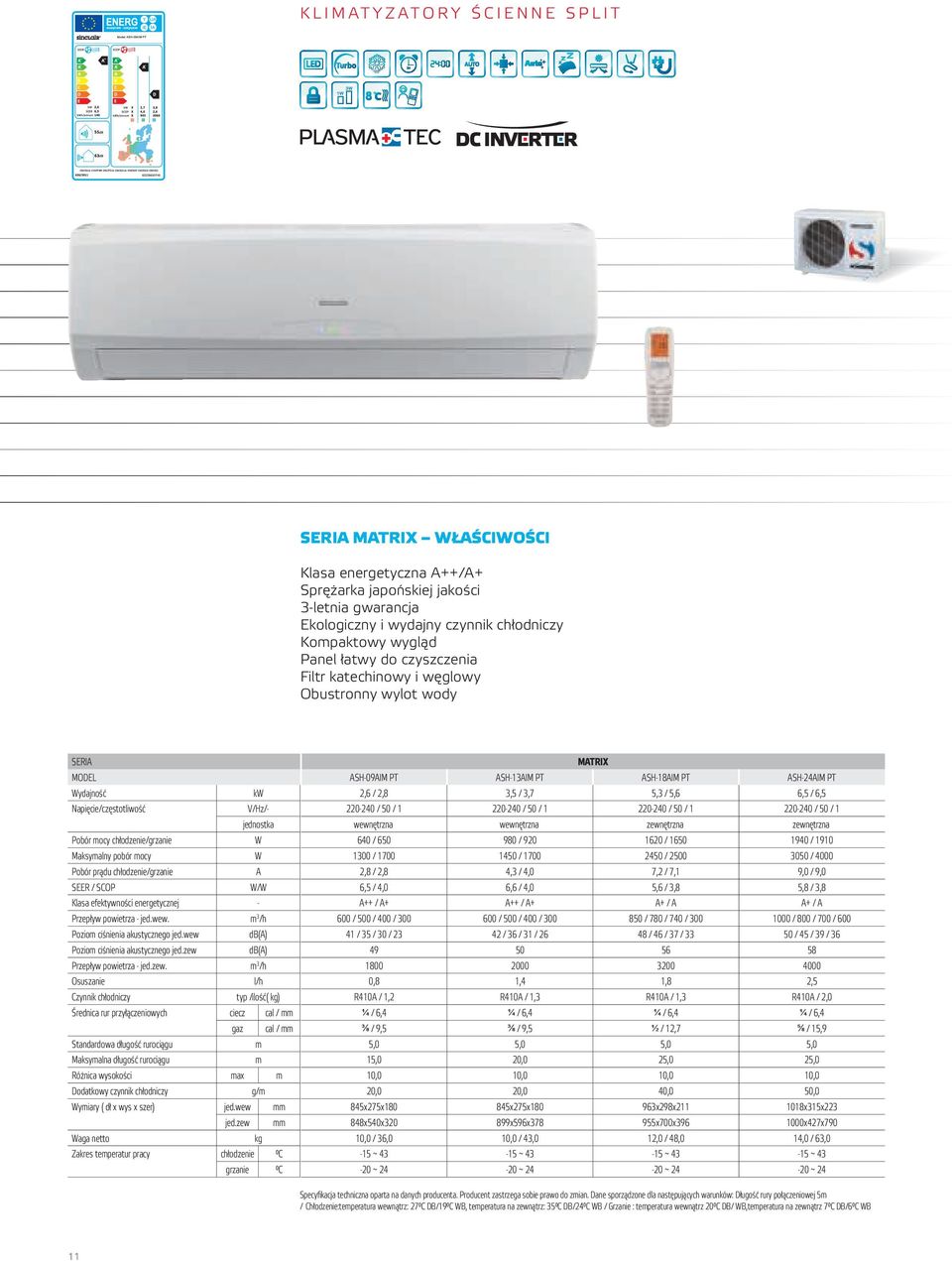 Maksymalny pobór mocy W Pobór prądu chłodzenie/grzanie A SEER / SCOP W/W Klasa efektywności energetycznej - Przepływ powietrza - jed.wew. m 3 /h Poziom ciśnienia akustycznego jed.