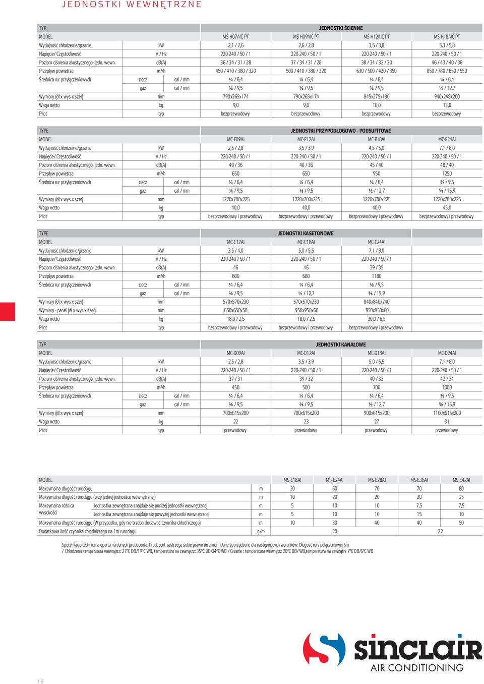 MS-H18AIC PT 2,1 / 2,6 2,6 / 2,8 3,5 / 3,8 5,3 / 5,8 220-240 / 50 / 1 220-240 / 50 / 1 220-240 / 50 / 1 220-240 / 50 / 1 36 / 34 / 31 / 28 37 / 34 / 31 / 28 38 / 34 / 32 / 46 / 43 / 40 / 36 450 / 410