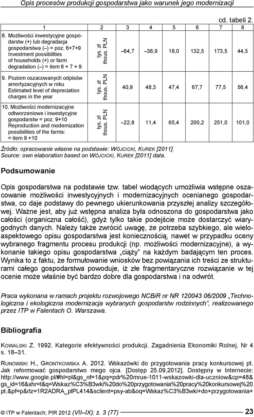 Poziom oszacowanych odpisów amortyzacyjnych w roku Estimated level of depreciation charges in the year 10. Możliwości modernizacyjne odtworzeniowe i inwestycyjne gospodarstw = poz.