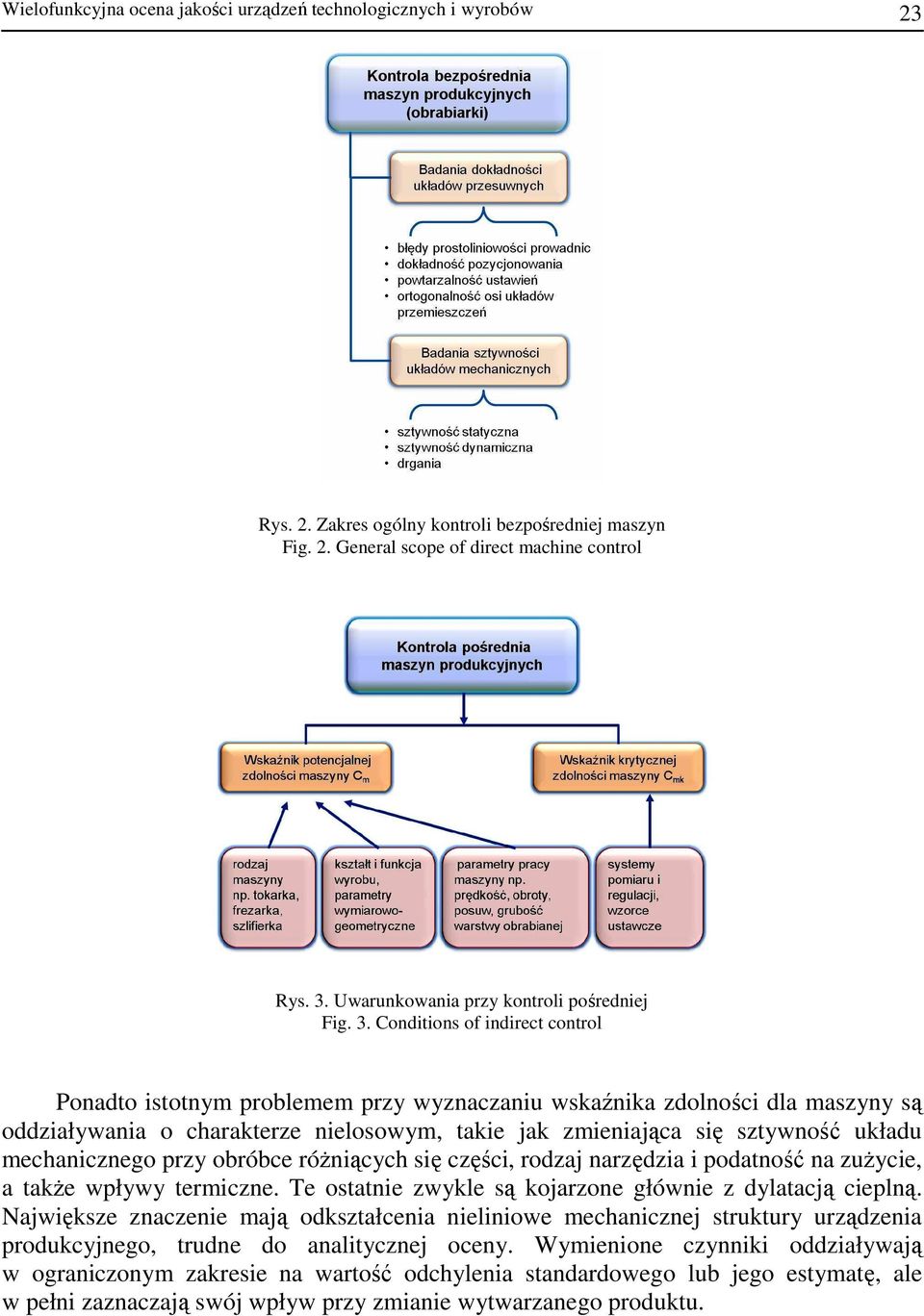 Conditions of indirect control Ponadto istotnym problemem przy wyznaczaniu wskaźnika zdolności dla maszyny są oddziaływania o charakterze nielosowym, takie jak zmieniająca się sztywność układu