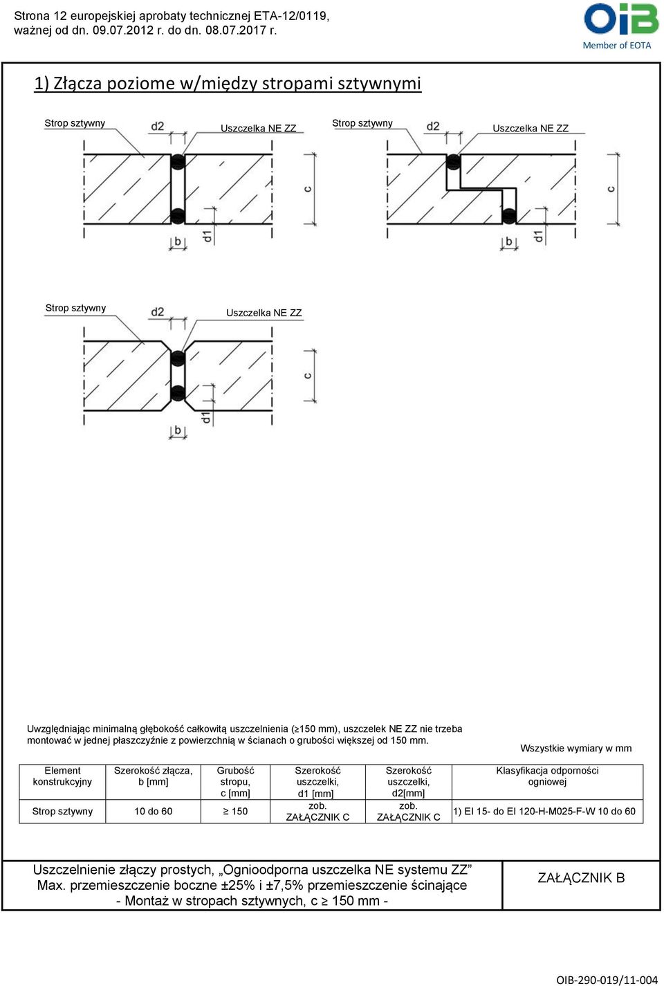 Wszystkie wymiary w mm Element konstrukcyjny Szerokość złącza, b [mm] Grubość stropu, c [mm] Strop sztywny 10 do 60 150 Szerokość uszczelki, d1 [mm] zob. ZAŁĄCZNIK C Szerokość uszczelki, d2[mm] zob.