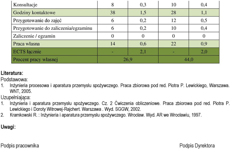 Lewickiego, Warszawa. WNT, 2005. Uzupełniająca: 1. Inżynieria i aparatura przemysłu spożywczego. Cz. 2 Ćwiczenia obliczeniowe. Praca zbiorowa pod red. Piotra P.