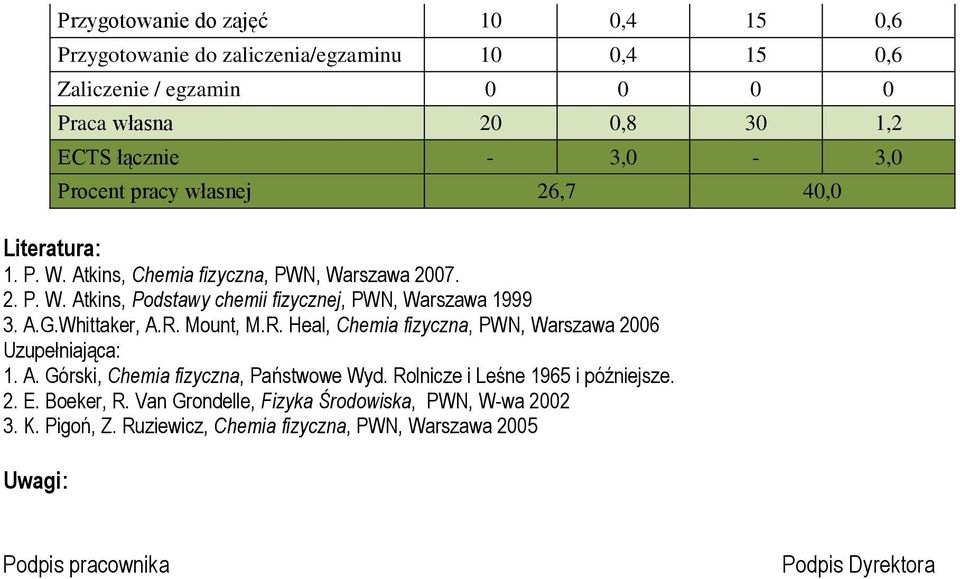 Whittaker, A.R. Mount, M.R. Heal, Chemia fizyczna, PWN, Warszawa 2006 Uzupełniająca: 1. A. Górski, Chemia fizyczna, Państwowe Wyd. Rolnicze i Leśne 1965 i późniejsze.