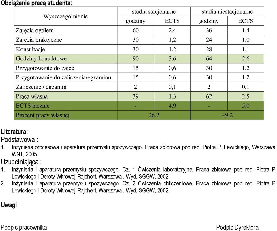 4,9-5,0 Procent pracy własnej 26,2 49,2 Literatura: Podstawowa : 1. Inżynieria procesowa i aparatura przemysłu spożywczego. Praca zbiorowa pod red. Piotra P. Lewickiego, Warszawa. WNT, 2005.