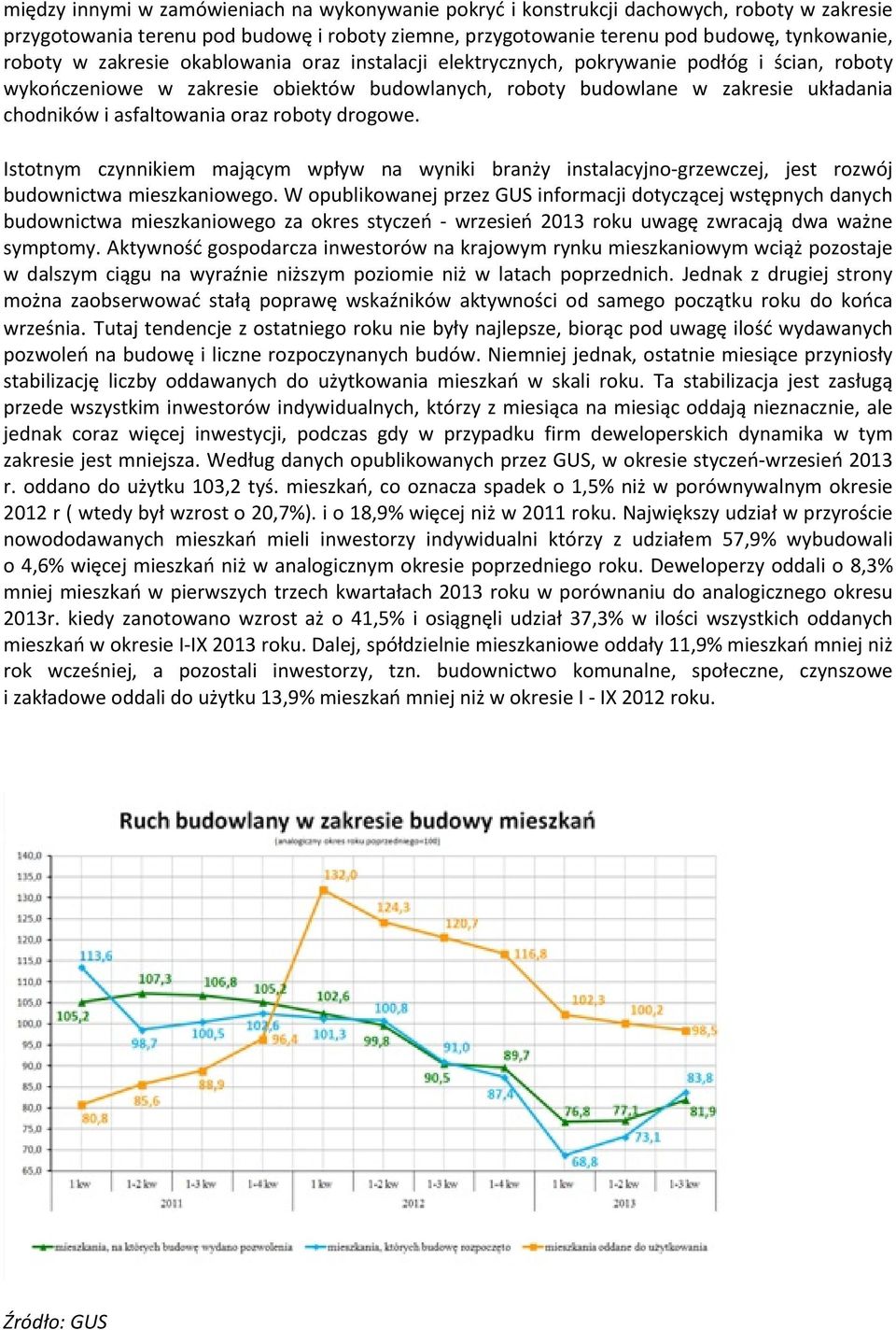 oraz roboty drogowe. Istotnym czynnikiem mającym wpływ na wyniki branży instalacyjno grzewczej, jest rozwój budownictwa mieszkaniowego.