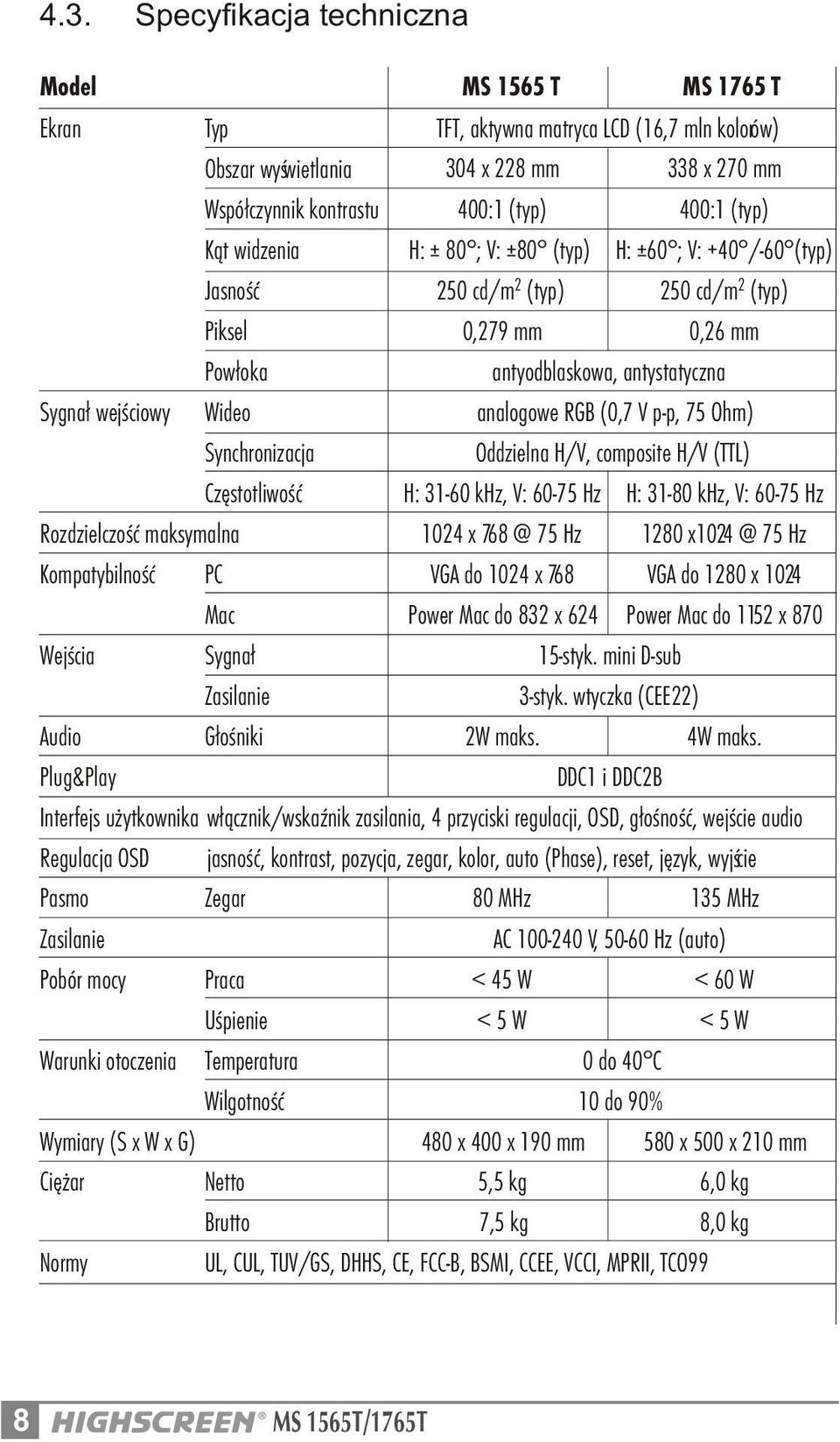 G³oœniki Zegar Praca Uœpienie Temperatura Wilgotnoœæ Netto Brutto TFT, aktywna matryca LCD (16,7 mln kolorów) 304 x 228 mm 338 x 270 mm 400:1 (typ) H: ± 80 ; V: ±80 (typ) 250 cd/m 2 (typ) 0,279 mm