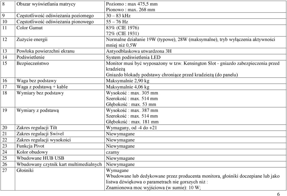 28W (maksymalne), tryb wyłączenia aktywności mniej niż 0,5W 13 Powłoka powierzchni ekranu Antyodblaskowa utwardzona 3H 14 Podświetlenie System podświetlenia LED 15 Bezpieczeństwo Monitor musi być