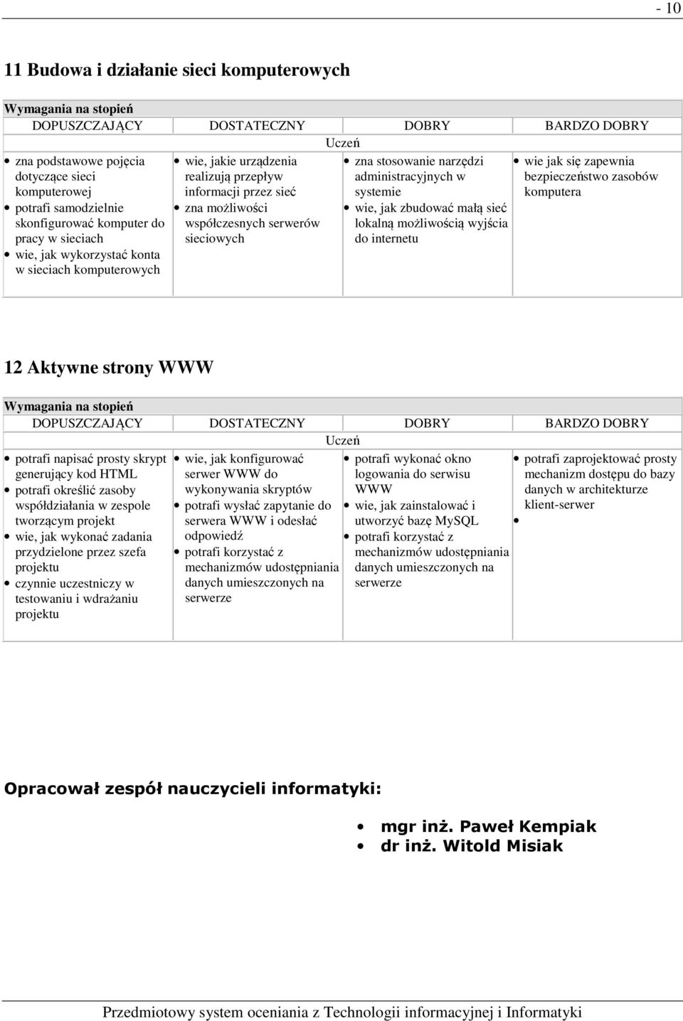 zbudować małą sieć lokalną możliwością wyjścia do internetu wie jak się zapewnia bezpieczeństwo zasobów komputera 12 Aktywne strony WWW potrafi napisać prosty skrypt generujący kod HTML potrafi