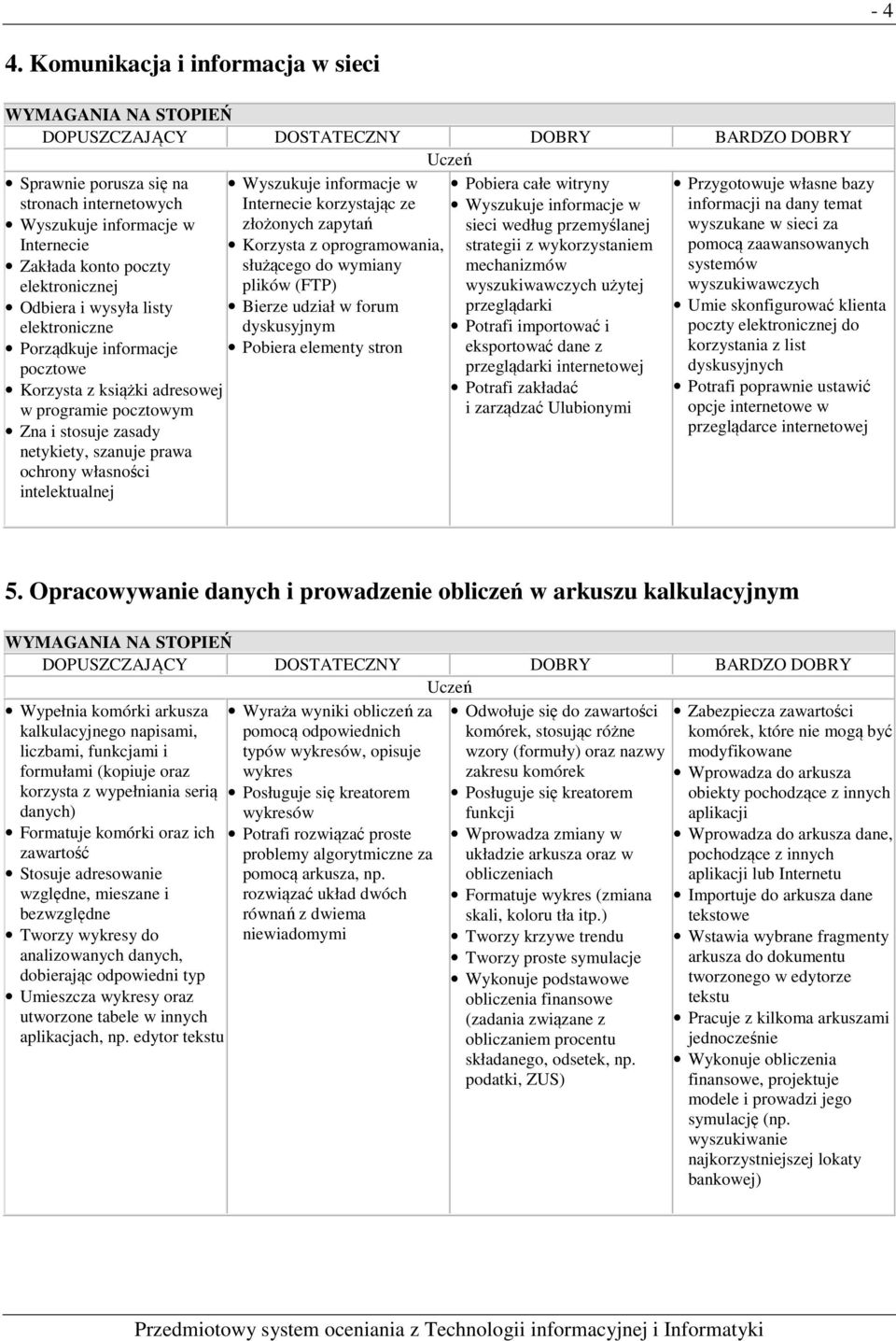 informacje pocztowe Korzysta z książki adresowej w programie pocztowym Zna i stosuje zasady netykiety, szanuje prawa ochrony własności intelektualnej Wyszukuje informacje w Internecie korzystając ze