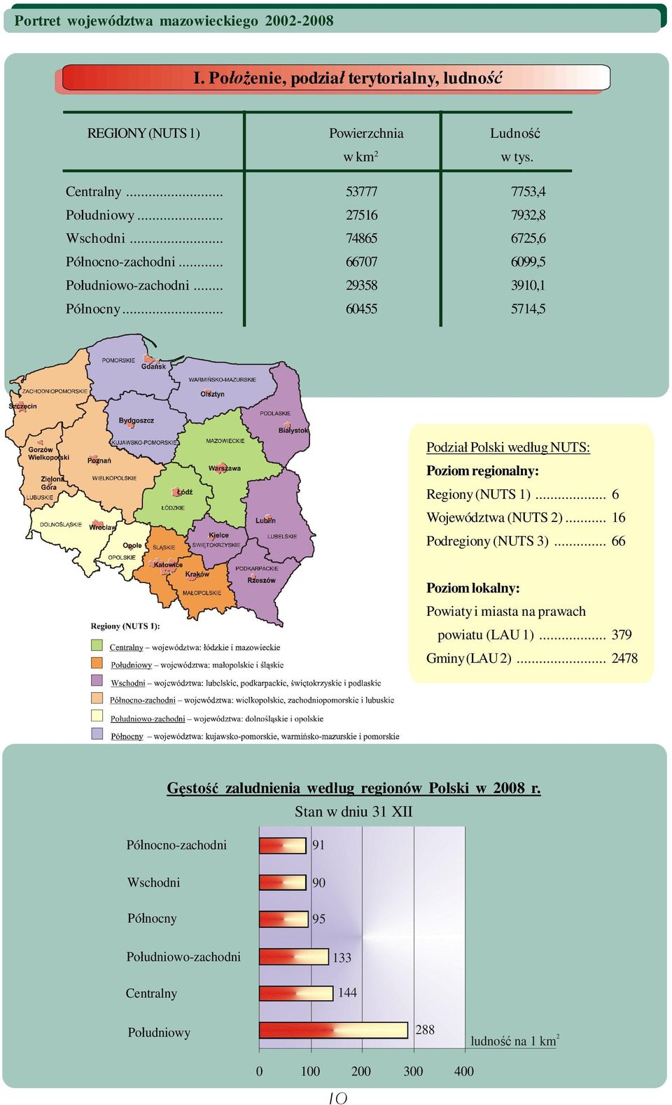 .. 60455 5714,5 Podzia Polski wed ug NUTS: Poziom regionalny: Regiony (NUTS 1)... 6 Województwa (NUTS 2)... 16 Podregiony (NUTS 3).