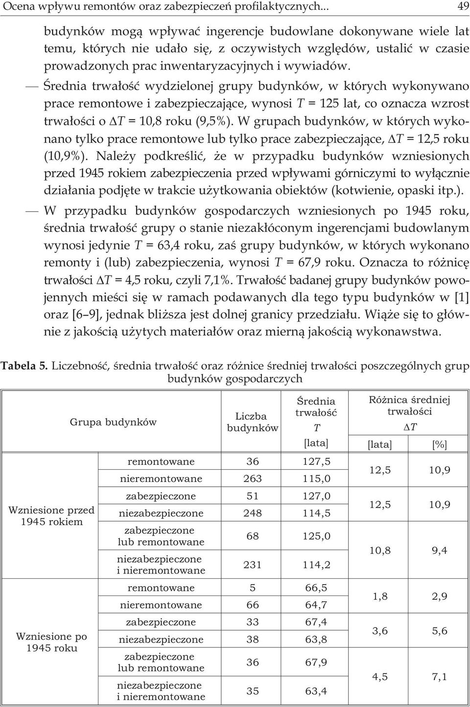 Œrednia trwa³oœæ wydzielonej grupy budynków, w których wykonywano prace remontowe i zabezpieczaj¹ce, wynosi T = 125 lat, co oznacza wzrost trwa³oœci o T = 10,8 roku (9,5%).