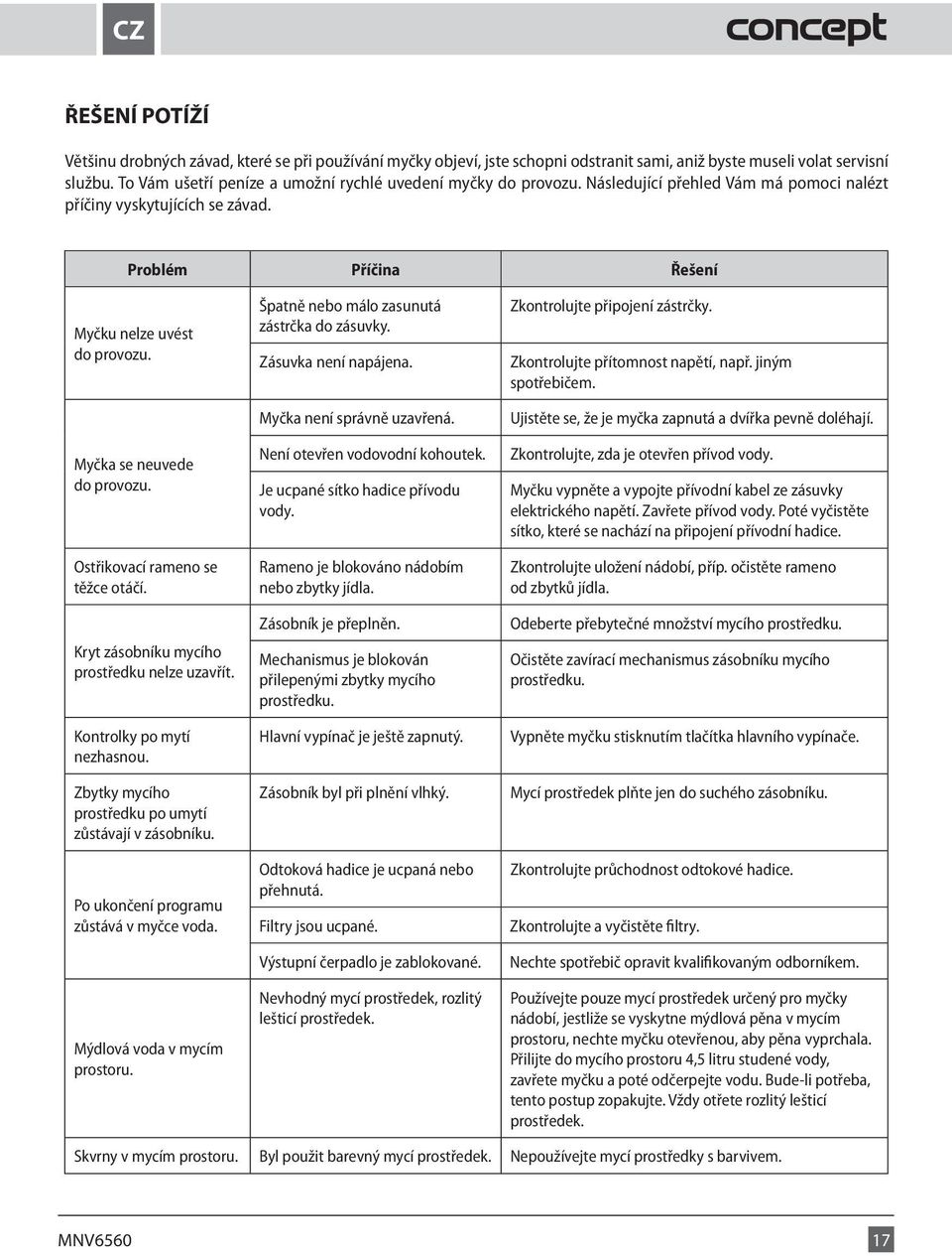Myčka se neuvede do provozu. Ostřikovací rameno se těžce otáčí. Kryt zásobníku mycího prostředku nelze uzavřít. Kontrolky po mytí nezhasnou. Zbytky mycího prostředku po umytí zůstávají v zásobníku.