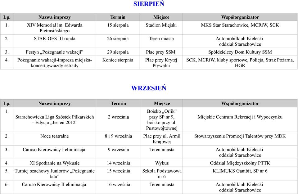 Pożegnanie wakacji-impreza miejskakoncert gwiazdy estrady Koniec sierpnia Plac przy Krytej Pływalni SCK, MCRiW, kluby sportowe, Policja, Straż Pożarna, HGR WRZESIEŃ 1.