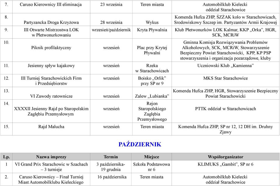 Partyzantów Armii Krajowej wrzesień/październik Kryta Pływalnia Klub Płetwonurków LOK Kalmar, KKP Orka, HGR, SCK, MCRiW Piknik profilaktyczny wrzesień Plac przy Krytej Pływalni 11.