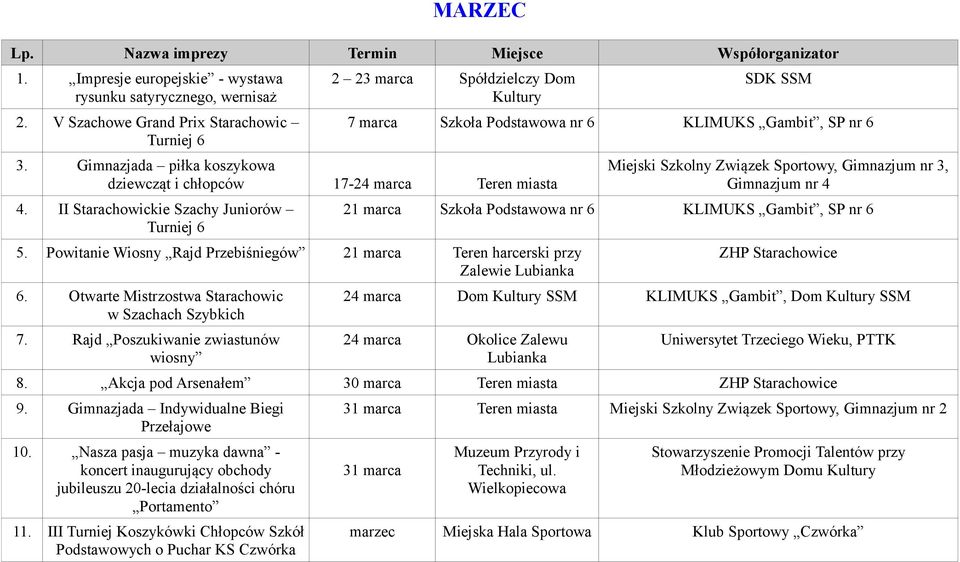 Powitanie Wiosny Rajd Przebiśniegów 21 marca Teren harcerski przy Zalewie Lubianka 6. Otwarte Mistrzostwa Starachowic w Szachach Szybkich 7.