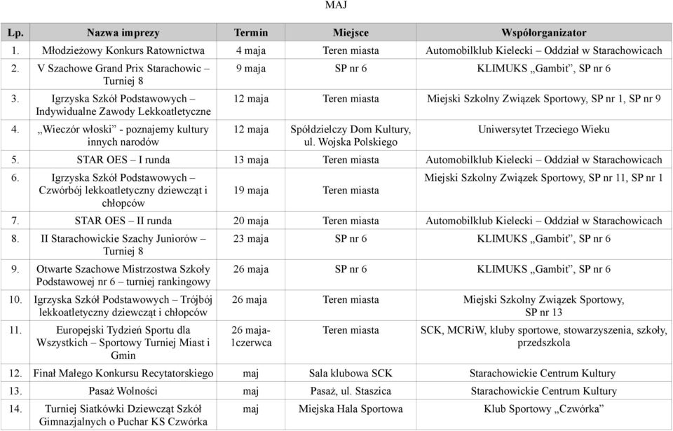 Wieczór włoski - poznajemy kultury innych narodów 9 maja SP nr 6 KLIMUKS Gambit, SP nr 6 12 maja Teren miasta Miejski Szkolny Związek Sportowy, SP nr 1, SP nr 9 12 maja Spółdzielczy Dom Kultury, ul.