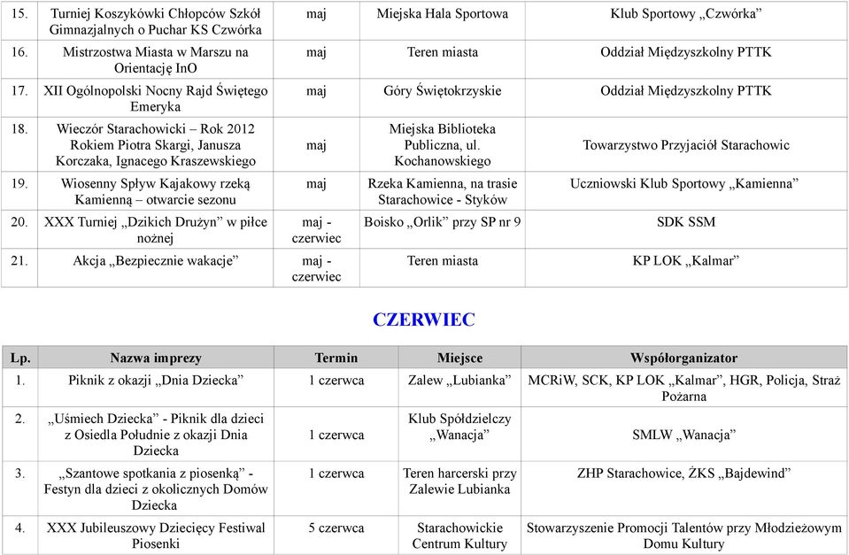 XXX Turniej Dzikich Drużyn w piłce nożnej maj Miejska Hala Klub Sportowy Czwórka maj Teren miasta Oddział Międzyszkolny PTTK maj Góry Świętokrzyskie Oddział Międzyszkolny PTTK maj maj maj - czerwiec