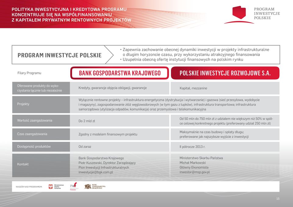 KRAJOWEGO POLSKIE INWESTYCJE ROZWOJOWE S.A. Oferowane produkty do wykorzystania łącznie lub niezależnie Kredyty, gwarancje objęcia obligacji, gwarancje Kapitał, mezzanine Projekty Wyłącznie rentowne