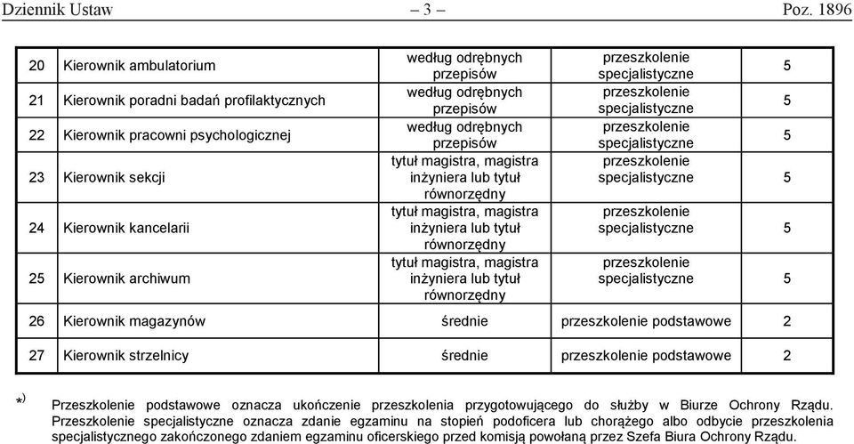 kancelarii Kierownik archiwum 6 Kierownik magazynów średnie Kierownik strzelnicy średnie * ) Przeszkolenie oznacza ukończenie