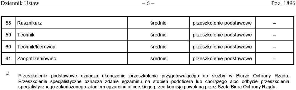 Przeszkolenie oznacza ukończenie przeszkolenia przygotowującego do służby w Biurze Ochrony Rządu.