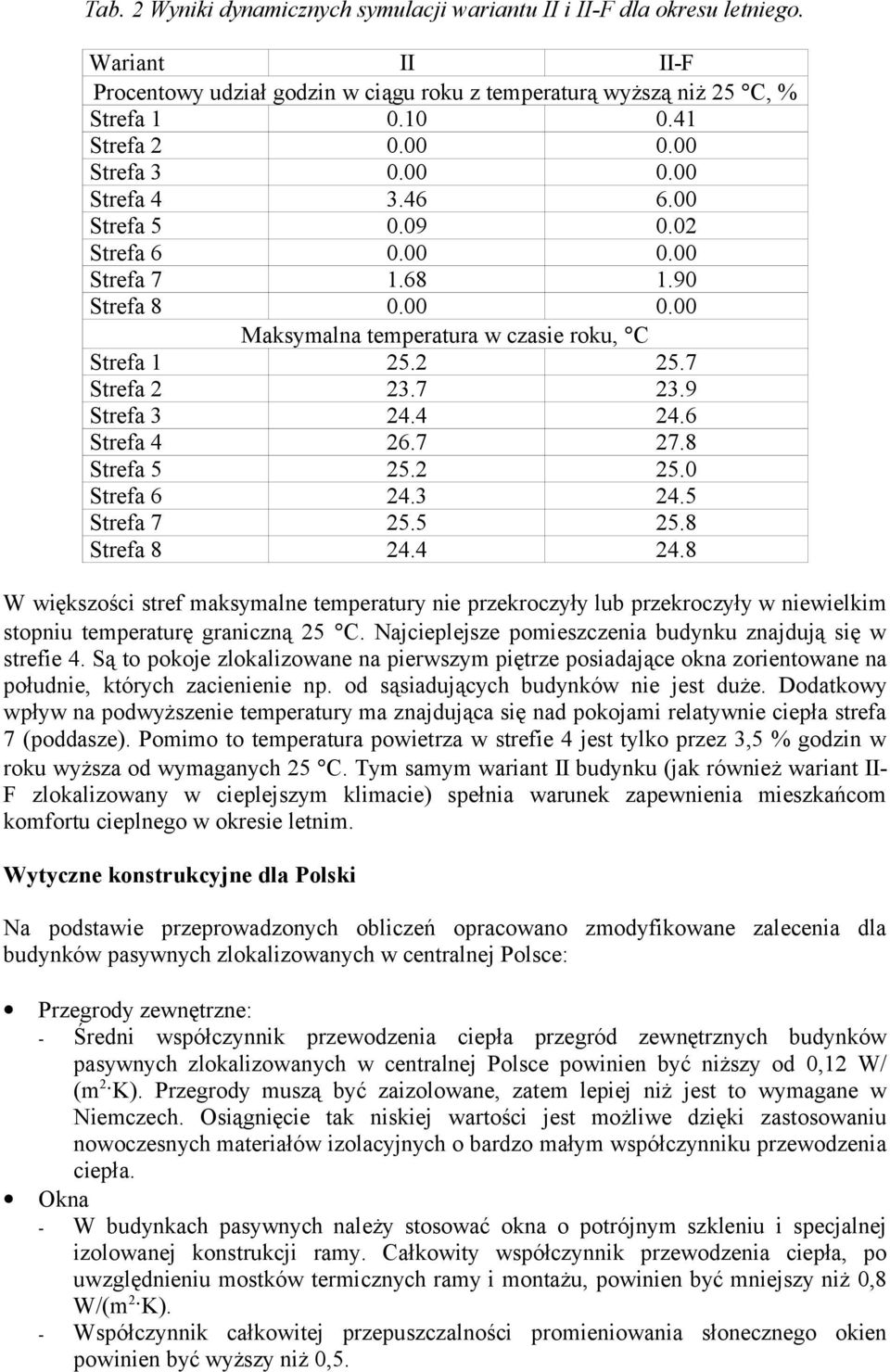 2 25. Strefa 6 24.3 24.5 Strefa 7 25.5 25.8 Strefa 8 24.4 24.8 W większości stref maksymalne temperatury nie przekroczyły lub przekroczyły w niewielkim stopniu temperaturę graniczną 25 C.