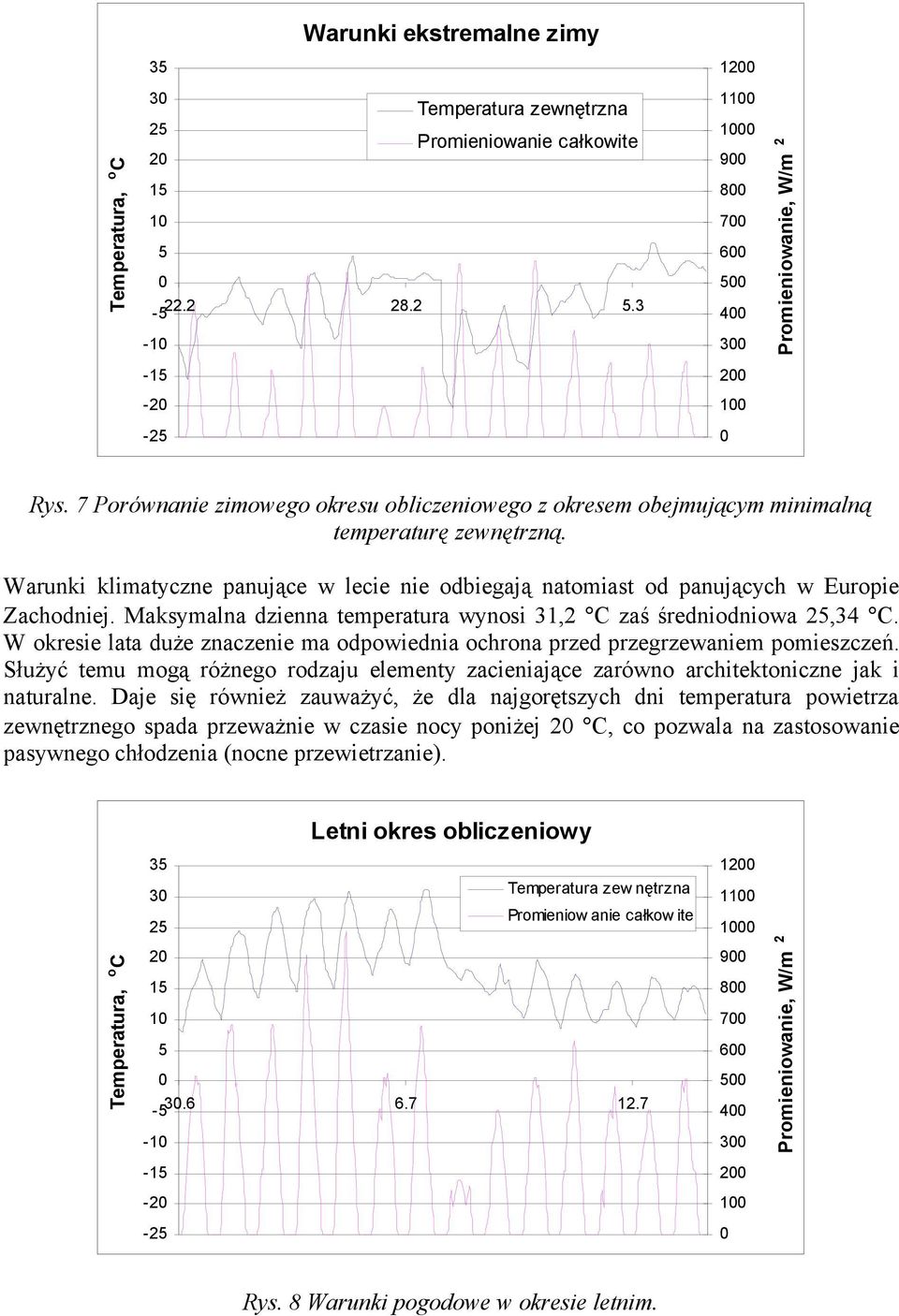 Maksymalna dzienna temperatura wynosi 31,2 C zaś średniodniowa 25,34 C. W okresie lata duże znaczenie ma odpowiednia ochrona przed przegrzewaniem pomieszczeń.