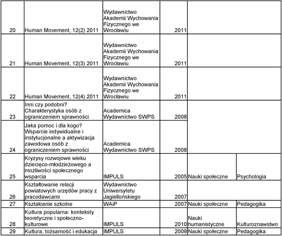 Wsparcie indywidualne i instytucjonalne a aktywizacja zawodowa osób z 24 ograniczeniem sprawności SWPS 2008 Kryzysy rozwojowe wieku dziecięco-młodzieżowego a możliwości społecznego 25 wsparcia IMPULS