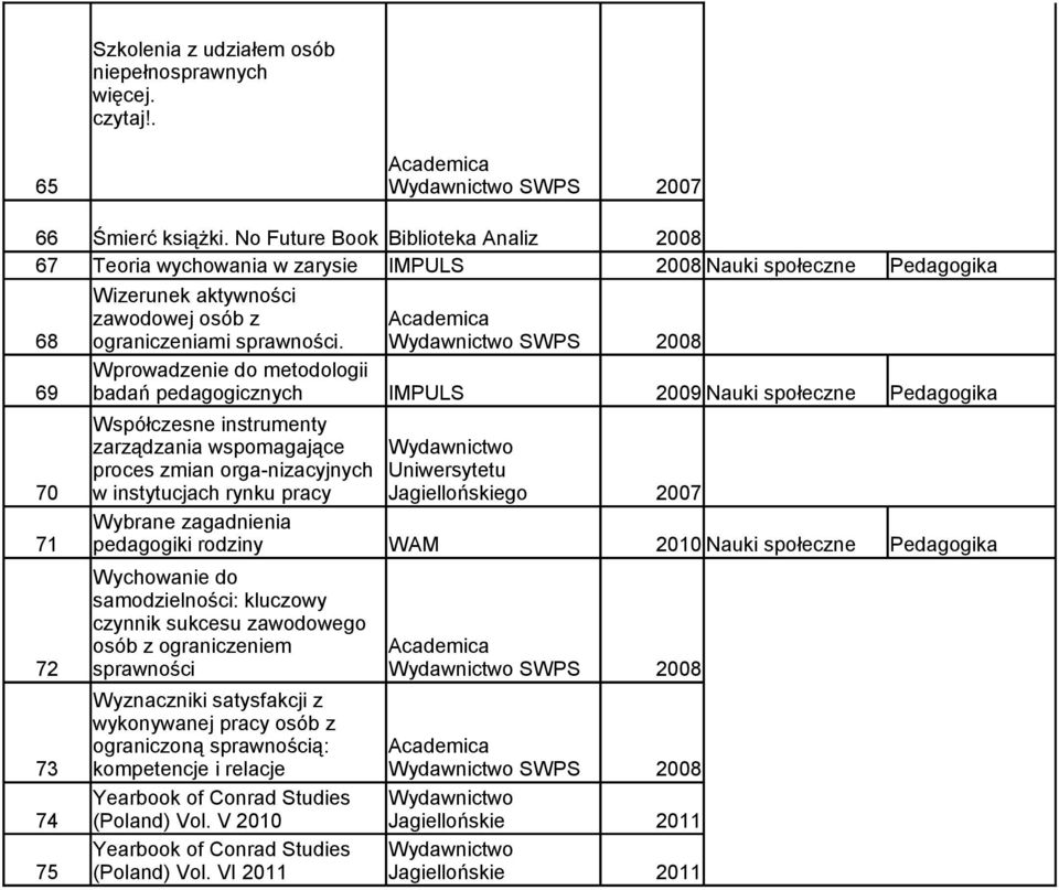 SWPS 2008 Wprowadzenie do metodologii 69 badań pedagogicznych Współczesne instrumenty zarządzania wspomagające proces zmian orga-nizacyjnych Uniwersytetu 70 w instytucjach rynku pracy Wybrane