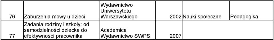 Pedagogika 77 Zadania rodziny i szkoły: od