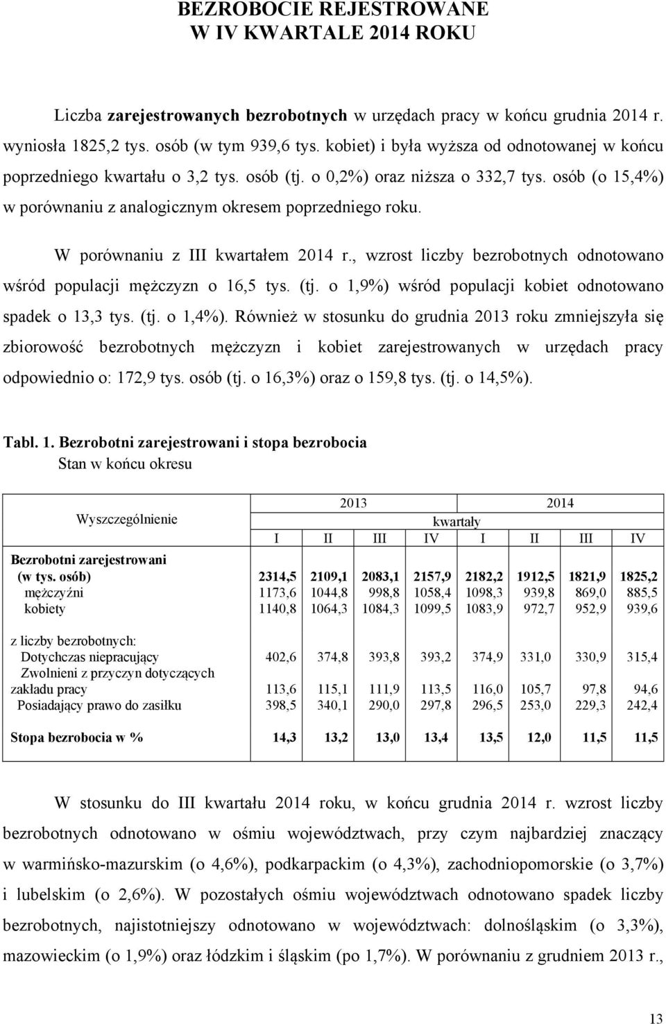 W porównniu z III kwrtłem 2014 r., wzrost liczby bezrobotnych odnotowno wśród populcji mężczyzn o 16,5 tys. (tj. o 1,9%) wśród populcji kobiet odnotowno spdek o 13,3 tys. (tj. o 1,4%).