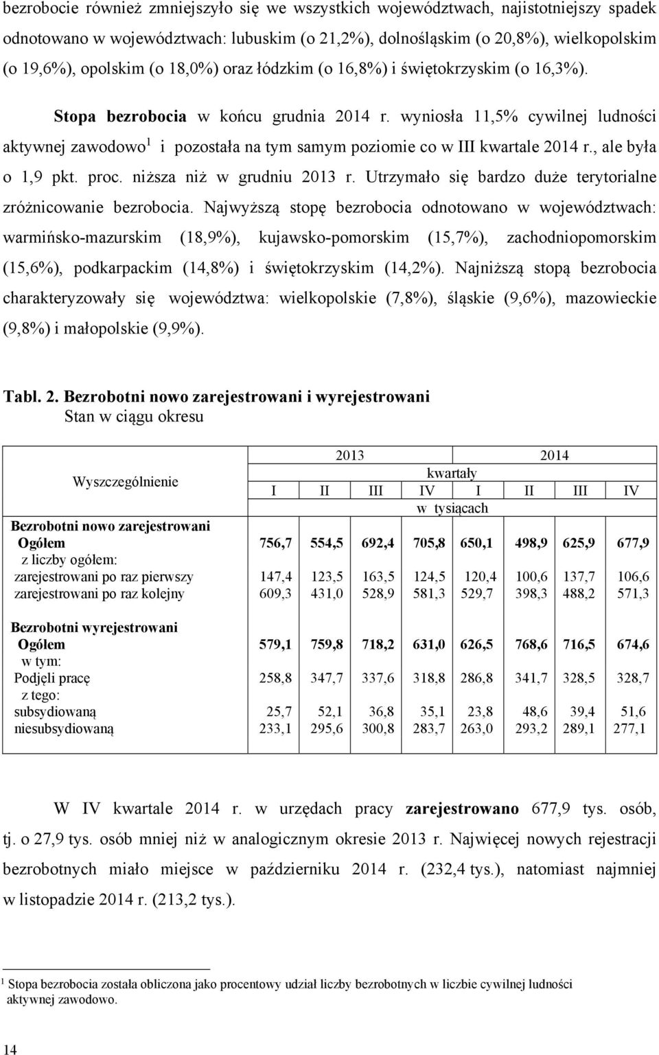 , le był o 1,9 pkt. proc. niższ niż w grudniu 2013 r. Utrzymło się brdzo duże terytorilne zróżnicownie bezroboci.