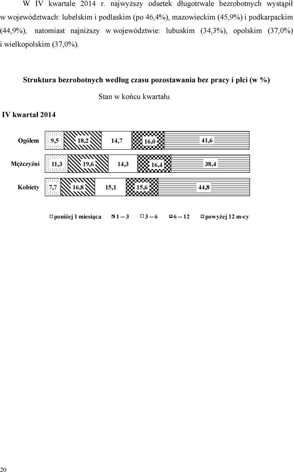 podkrpckim (44,9%), ntomist njniższy w województwie: lubuskim (34,3%), opolskim (37,0%) i wielkopolskim (37,0%).