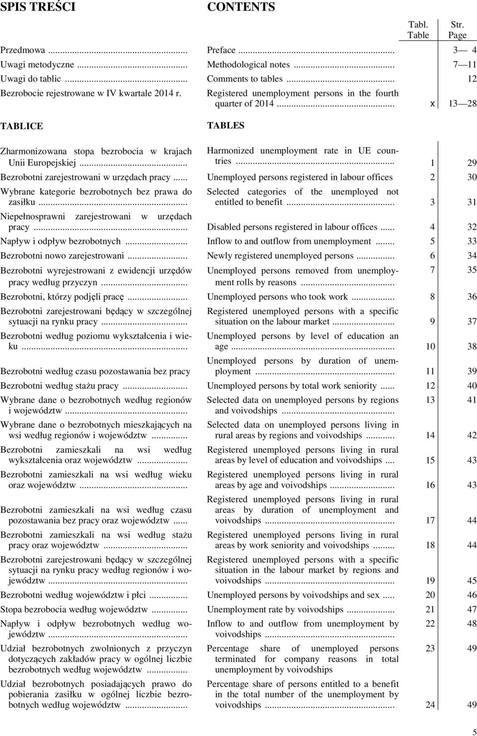 .. 1 29 Bezrobotni zrejestrowni w urzędch prcy... Unemployed persons registered in lbour offices 2 30 Wybrne ktegorie bezrobotnych bez prw do zsiłku.