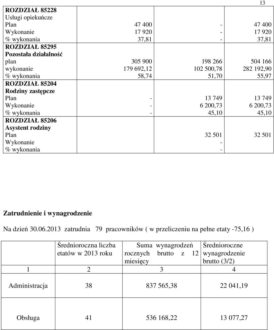 501 Zatrudnienie i wynagrodzenie Na dzień 30.06.