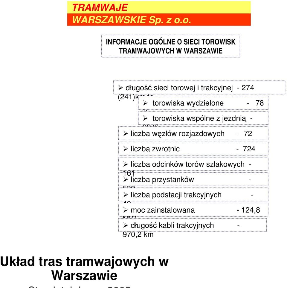 - 724 liczba odcinków torów szlakowych - 161 liczba przystanków - 539 liczba podstacji trakcyjnych - 40 moc