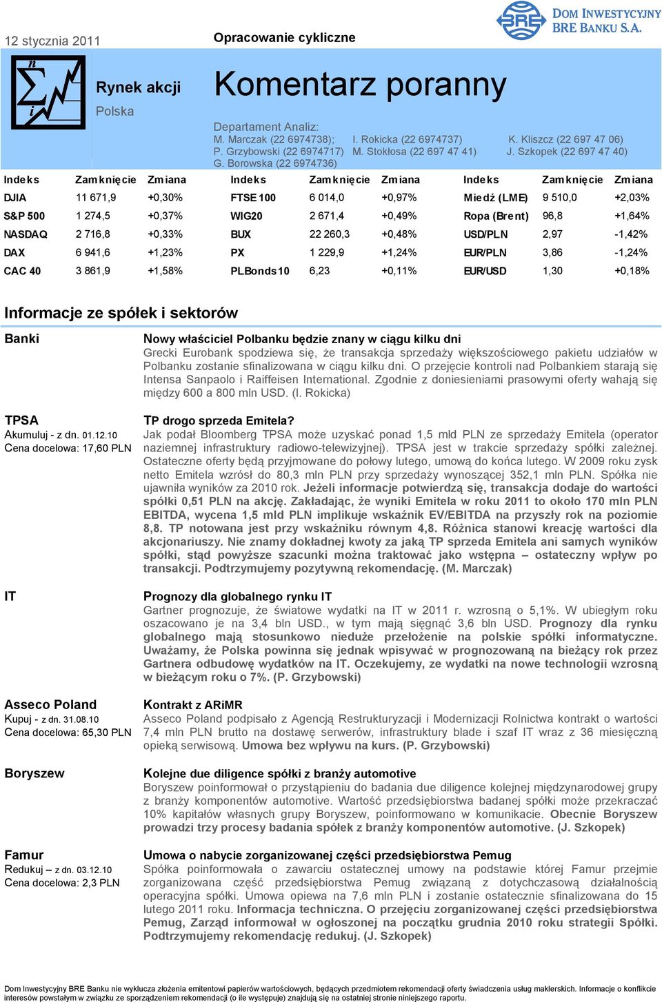 Borowska (22 6974736) Indeks Zamknięcie Zmiana Indeks Zamknięcie Zmiana Indeks Zamknięcie Zmiana DJIA 11 671,9 +0,30% FTSE 100 6 014,0 +0,97% Miedź (LME) 9 510,0 +2,03% S&P 500 1 274,5 +0,37% WIG20 2